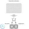 Biosan 3D-IW8 автоматический планшетный промыватель