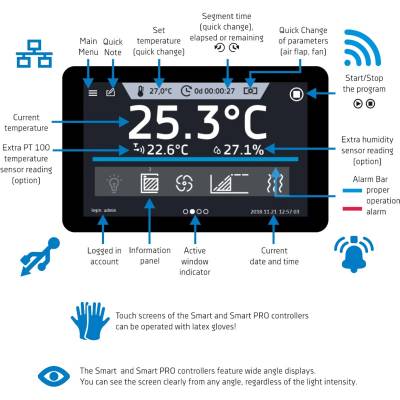 Pol-Eko CLW 115 Smart PRO лабораторный инкубатор